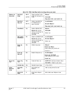 Preview for 427 page of Honeywell HC900 Reference Manual