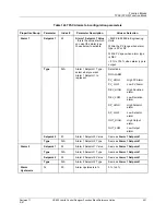 Preview for 435 page of Honeywell HC900 Reference Manual