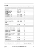 Предварительный просмотр 19 страницы Honeywell HC900 User And Installation Manual