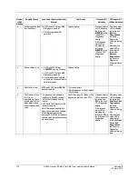 Предварительный просмотр 192 страницы Honeywell HC900 User And Installation Manual