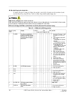 Предварительный просмотр 202 страницы Honeywell HC900 User And Installation Manual