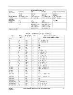 Предварительный просмотр 225 страницы Honeywell HC900 User And Installation Manual