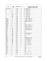 Предварительный просмотр 226 страницы Honeywell HC900 User And Installation Manual