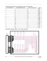 Предварительный просмотр 254 страницы Honeywell HC900 User And Installation Manual