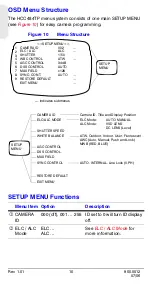 Preview for 18 page of Honeywell HCC484TP User Manual