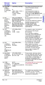 Preview for 47 page of Honeywell HCC484TP User Manual