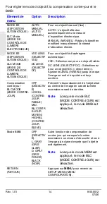 Preview for 50 page of Honeywell HCC484TP User Manual