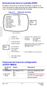 Preview for 74 page of Honeywell HCC484TP User Manual