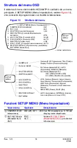 Preview for 102 page of Honeywell HCC484TP User Manual