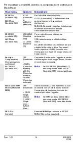 Preview for 106 page of Honeywell HCC484TP User Manual