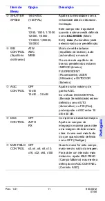 Preview for 131 page of Honeywell HCC484TP User Manual