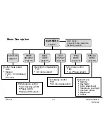 Предварительный просмотр 13 страницы Honeywell HCCM474M User Manual