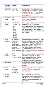 Предварительный просмотр 40 страницы Honeywell HCD484L User Manual