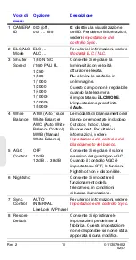 Предварительный просмотр 88 страницы Honeywell HCD484L User Manual