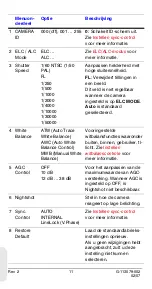 Предварительный просмотр 136 страницы Honeywell HCD484L User Manual