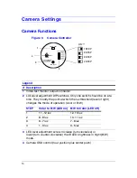 Предварительный просмотр 10 страницы Honeywell HCD95534 User Manual