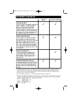 Предварительный просмотр 12 страницы Honeywell HCM-310T User Manual