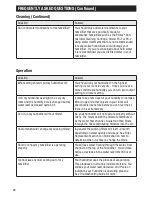 Preview for 10 page of Honeywell HCM-750 Important Safety Instructions Manual