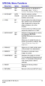 Предварительный просмотр 15 страницы Honeywell HCS544 User Manual