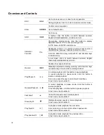 Preview for 22 page of Honeywell HD-DVR-1004 User Manual