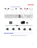 Предварительный просмотр 25 страницы Honeywell HD-DVR-1004 User Manual