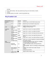 Preview for 11 page of Honeywell HD-JC-010 User Manual