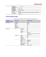 Preview for 9 page of Honeywell HD-SDC-3300P User Manual