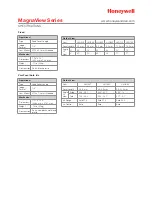 Предварительный просмотр 5 страницы Honeywell HD14 Specifications