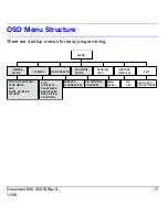 Предварительный просмотр 17 страницы Honeywell HD3UX User Manual