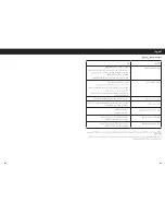 Preview for 54 page of Honeywell HDE020E Operating Instructions Manual