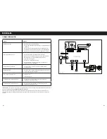 Preview for 67 page of Honeywell HDE020E Operating Instructions Manual