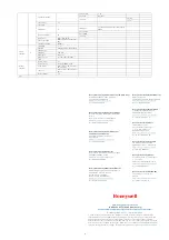 Предварительный просмотр 4 страницы Honeywell HDP302DQI Quick Start Manual