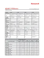 Предварительный просмотр 2 страницы Honeywell HDXGNWASW Brochure & Specs