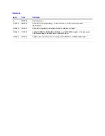 Preview for 2 page of Honeywell HDZ20HD User Manual