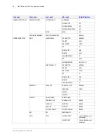 Предварительный просмотр 30 страницы Honeywell HDZ302LIK Configuration Manual