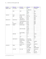 Предварительный просмотр 32 страницы Honeywell HDZ302LIK Configuration Manual