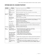 Preview for 15 page of Honeywell HE105 Installation Instructions Manual