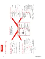 Preview for 34 page of Honeywell HE225 Installation Manual