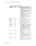 Preview for 28 page of Honeywell HEN04102 User Manual