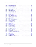 Preview for 20 page of Honeywell HEN04111 User Manual