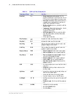 Preview for 28 page of Honeywell HEN04111 User Manual