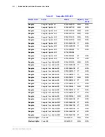 Preview for 220 page of Honeywell HEN04111 User Manual