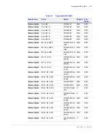 Preview for 221 page of Honeywell HEN04111 User Manual