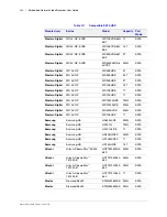 Preview for 222 page of Honeywell HEN04111 User Manual