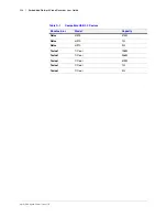 Preview for 224 page of Honeywell HEN04111 User Manual