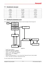 Предварительный просмотр 30 страницы Honeywell HERMetic UTImeter Gtex Chem IIC Operation And Service Manual