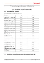 Preview for 62 page of Honeywell HERMetic UTImeter Gtex Chem IIC Operation And Service Manual