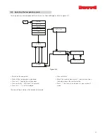 Предварительный просмотр 29 страницы Honeywell HERMetic UTImeter Gtex Chem Operation And Service Manual