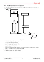 Preview for 28 page of Honeywell HERMetic UTImeter Gtex Operation And Service Manual