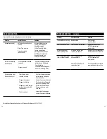 Preview for 8 page of Honeywell HEV615 Instruction Manual